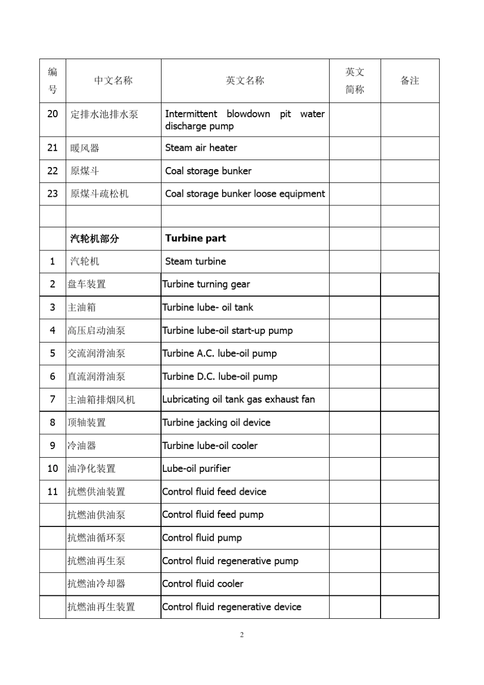 火电厂专业英文词汇之七、设备材料(中英对照)_第2页