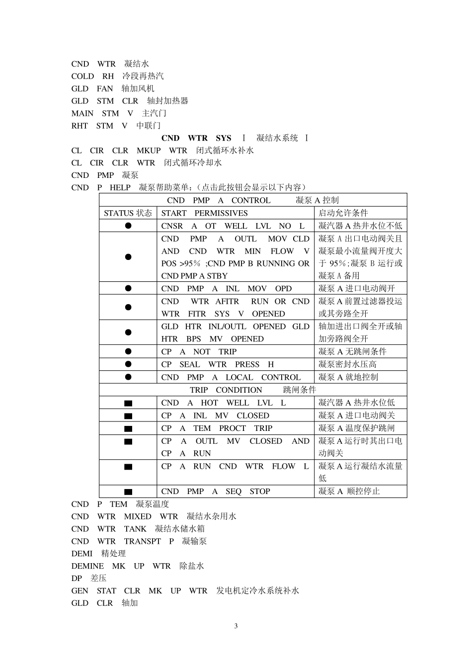 火电厂专业词汇中英文翻译_第3页
