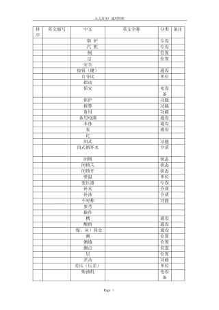 火电厂专用英语缩写
