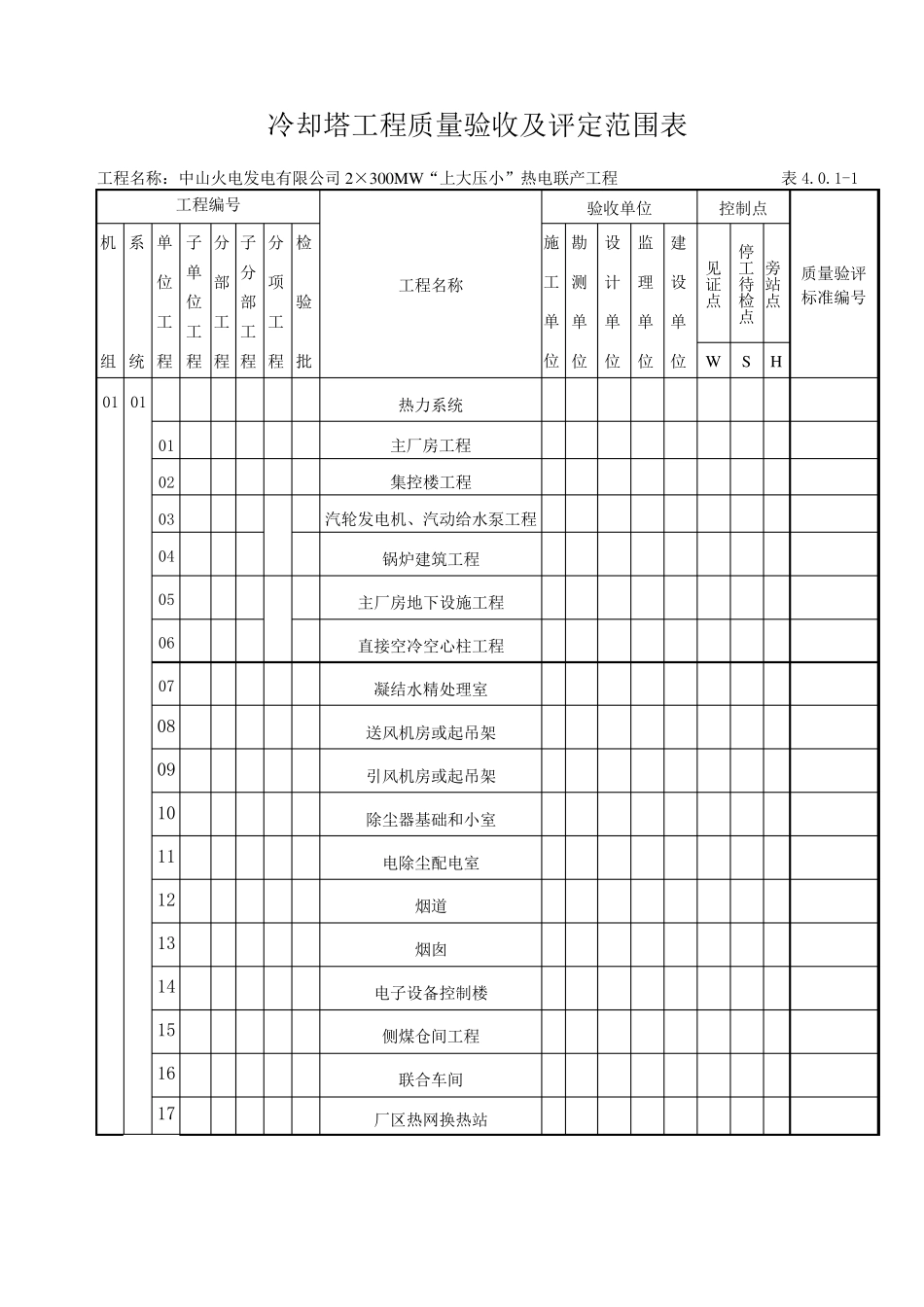 火电厂单位工程划分_第1页