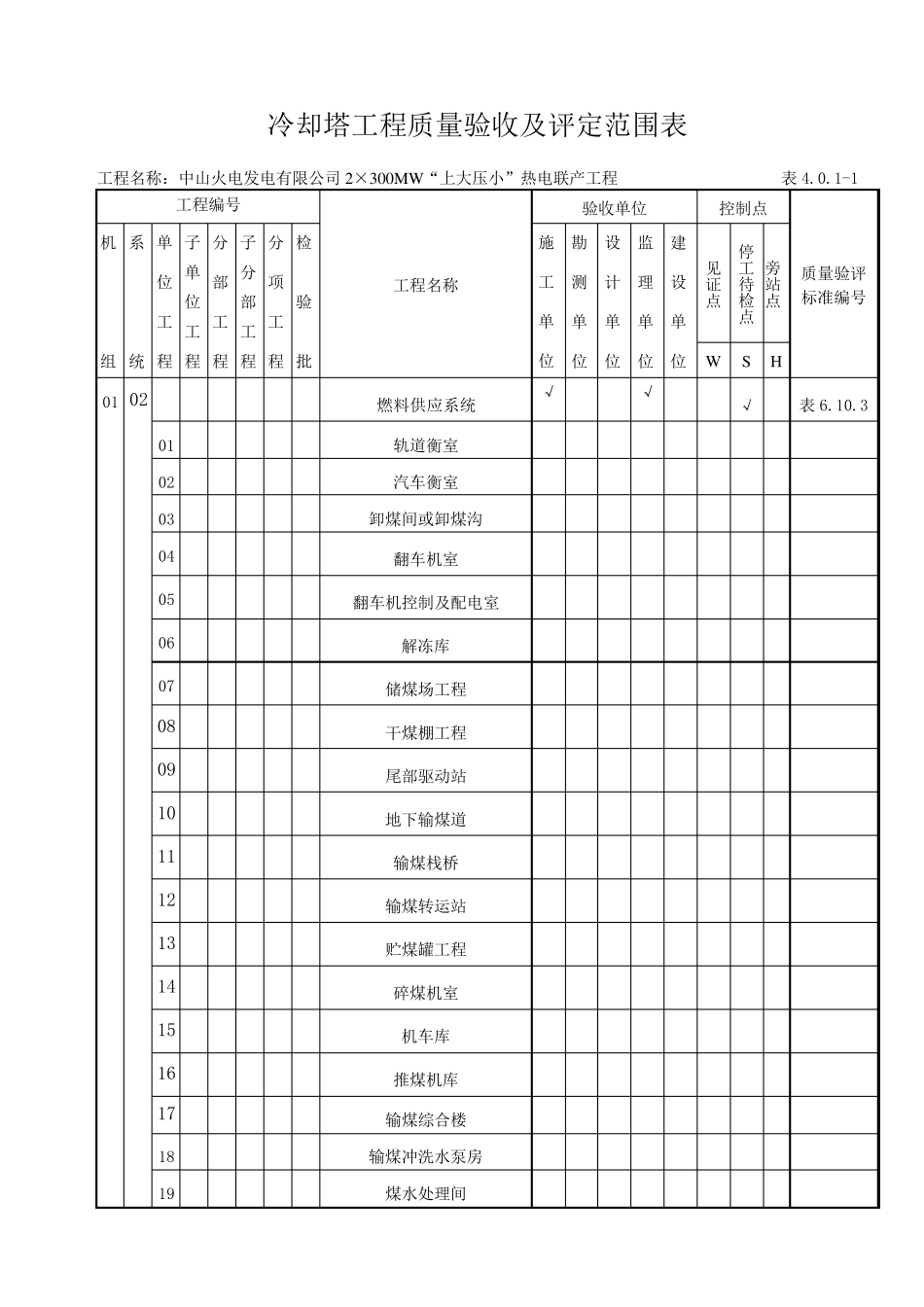 火电厂单位工程划分_第2页