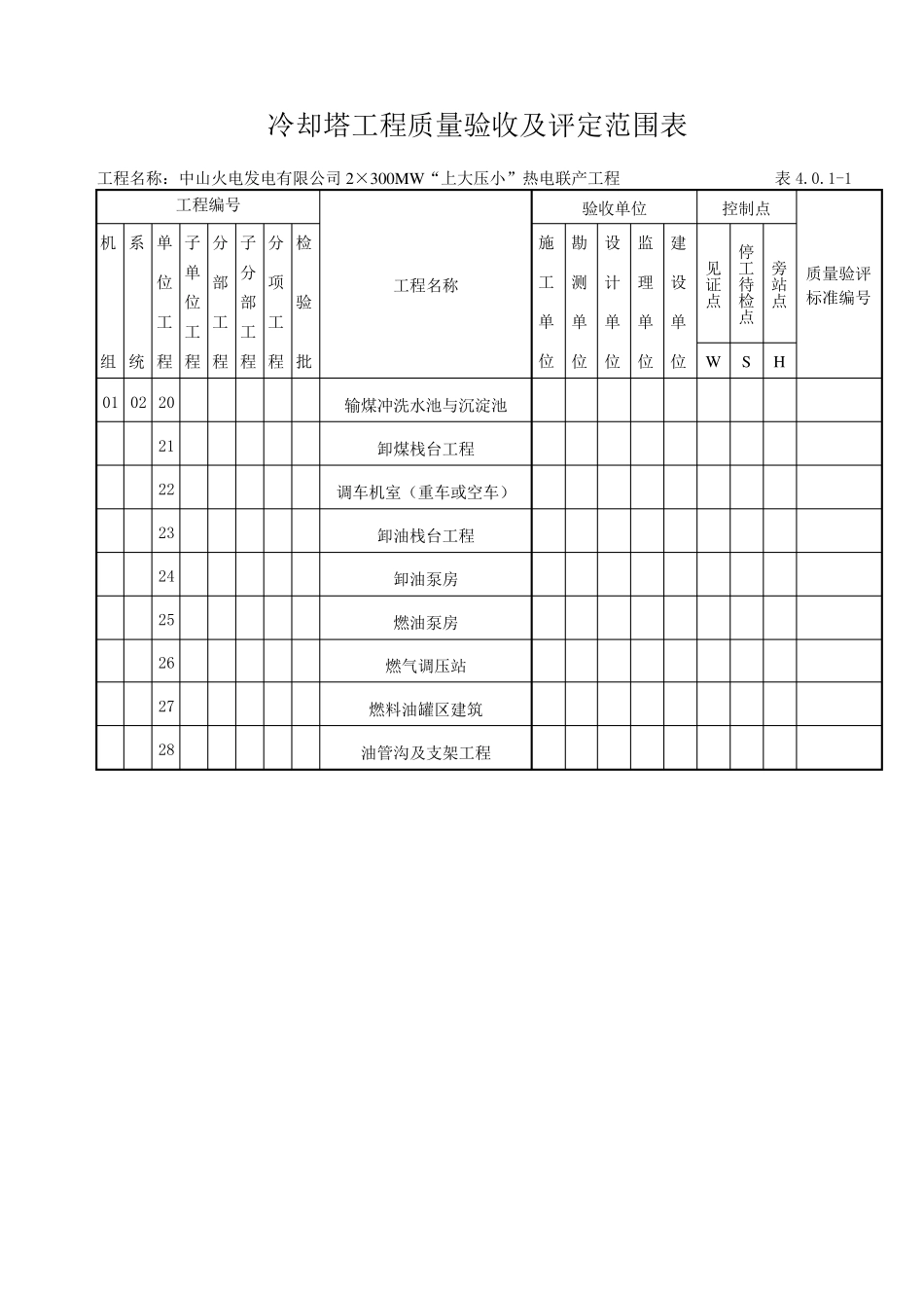 火电厂单位工程划分_第3页