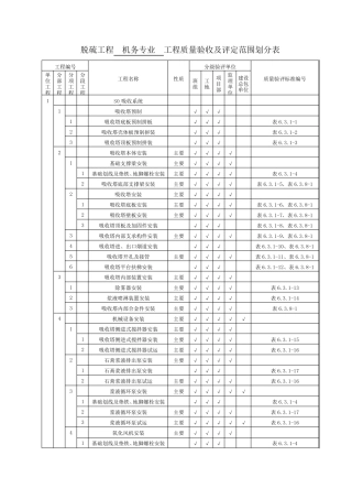 火电厂脱硫工程施工质量验收及评定范围划分表机务_DLT54172009