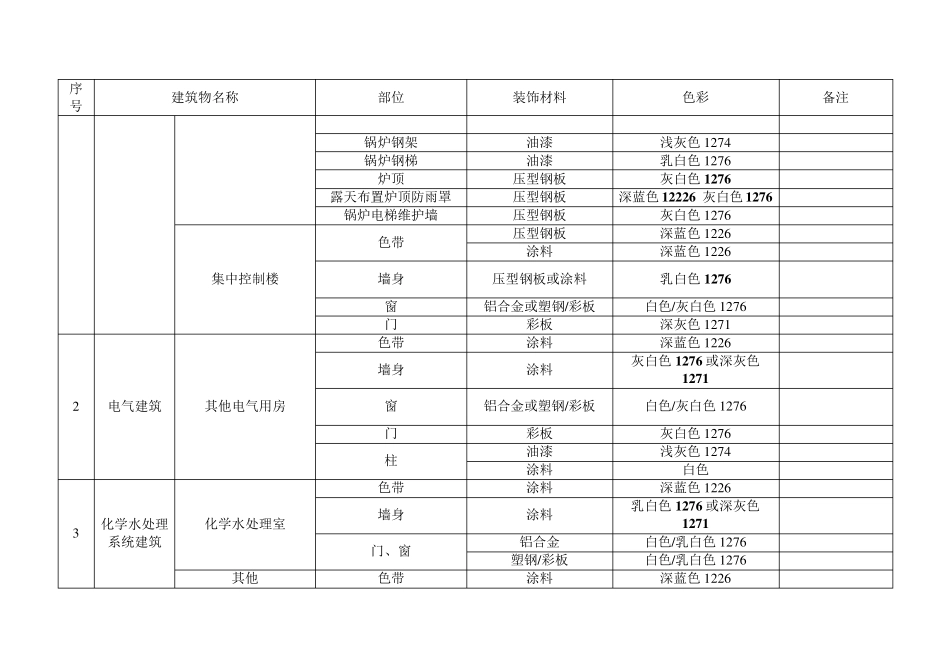 火电厂色彩统一规定最终版_第2页