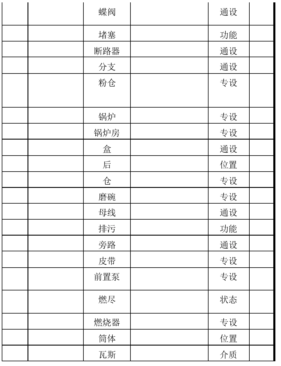 火电厂英文缩写_第3页