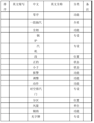 火电厂英文缩写