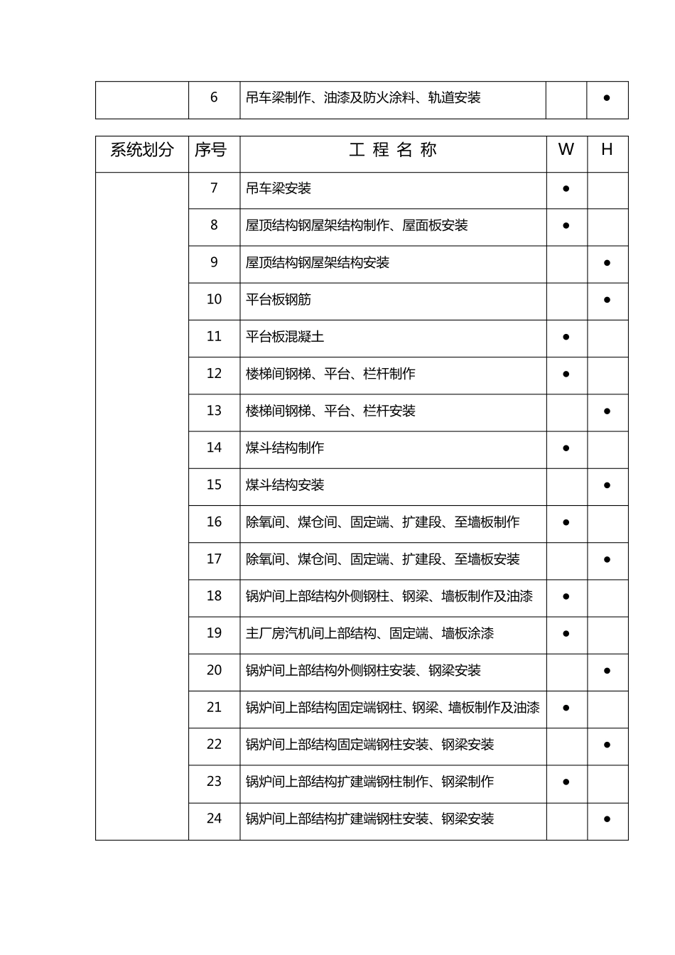 火电工程W点、H点、S点的设置原则及一览表讲述资料_第2页