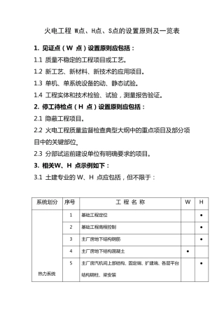 火电工程W点、H点、S点的设置原则及一览表讲述资料