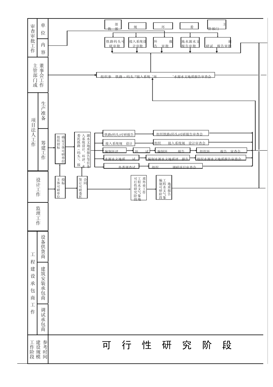 火电工程项目建设流程图_第2页
