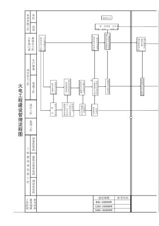 火电工程项目建设流程图