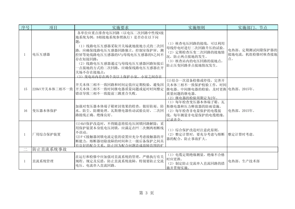 火电机组重点补充反事故技术措施细化表(华电国际2014年)_第3页
