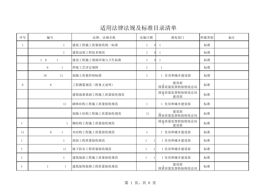 火电项目适用法律法规及标准目录清单_第1页