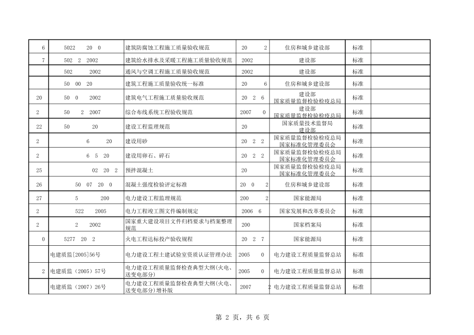 火电项目适用法律法规及标准目录清单_第2页