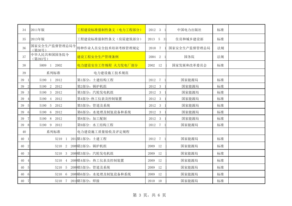 火电项目适用法律法规及标准目录清单_第3页