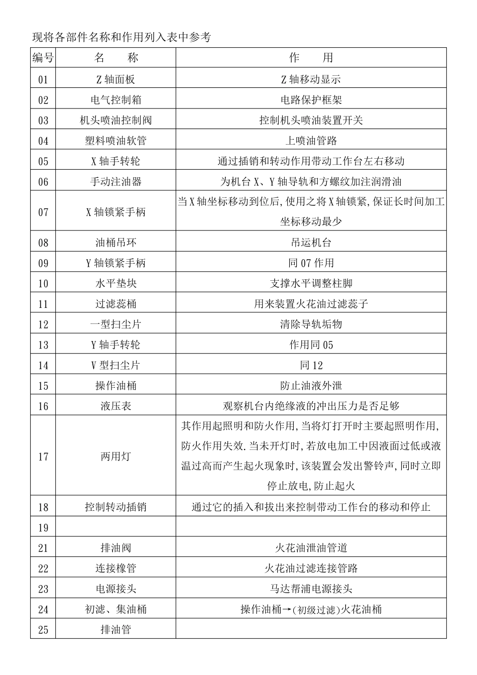 火花机操作说明书_第2页