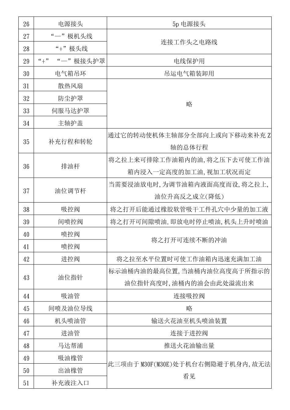 火花机操作说明书_第3页