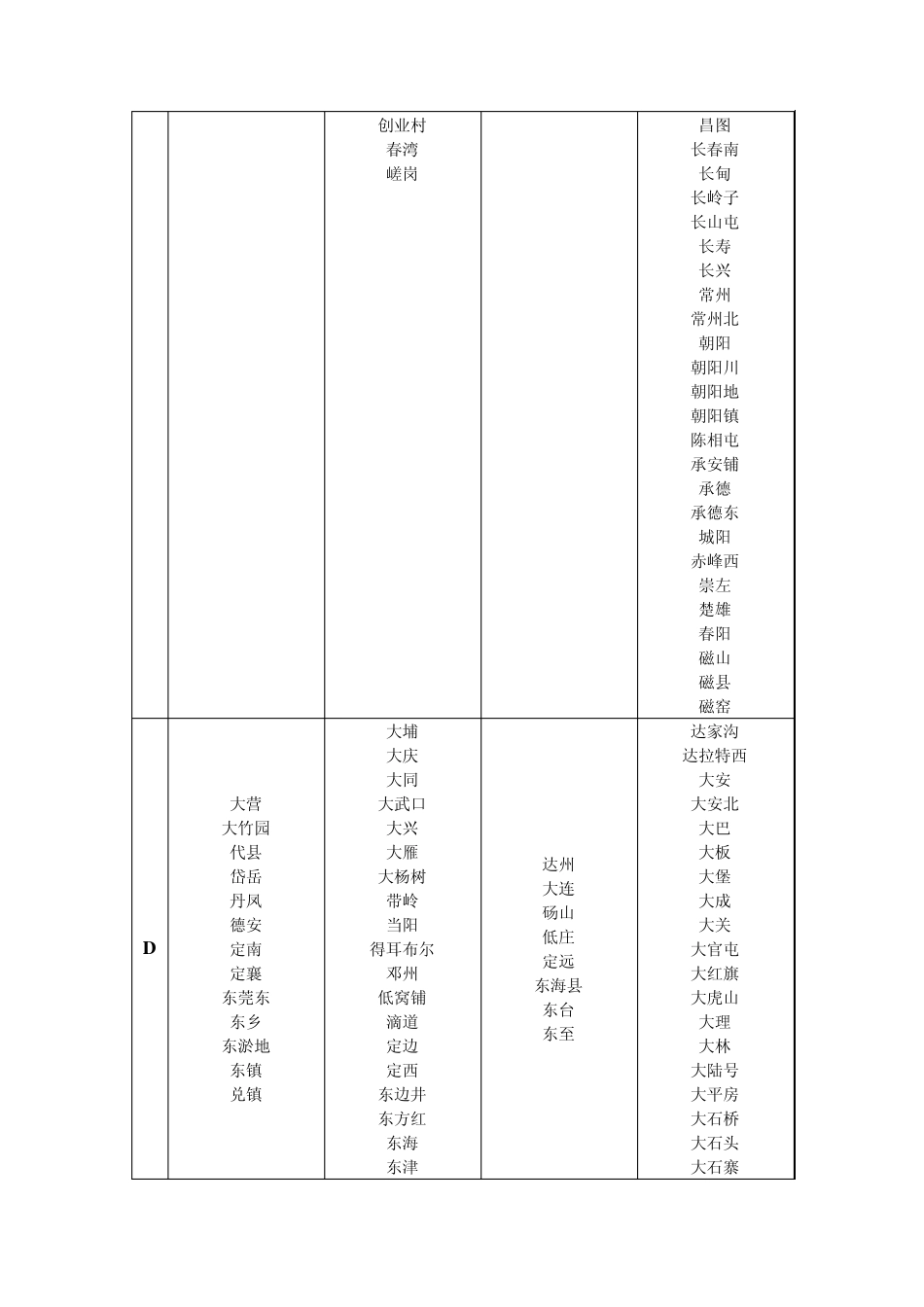 火车票预售时间表_第3页
