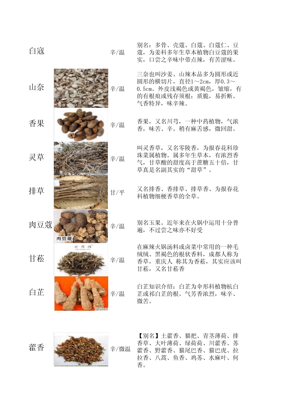 火锅常用香料的特点_第2页
