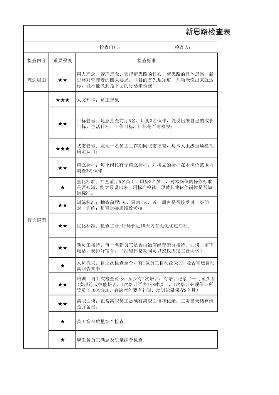 火锅店各项服务及标准_第1页