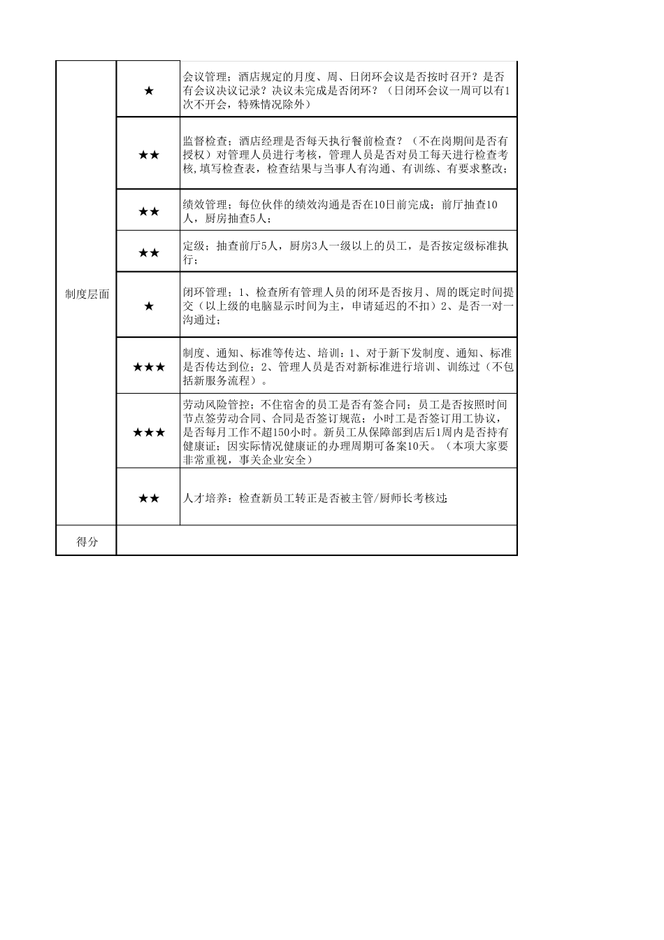 火锅店各项服务及标准_第2页