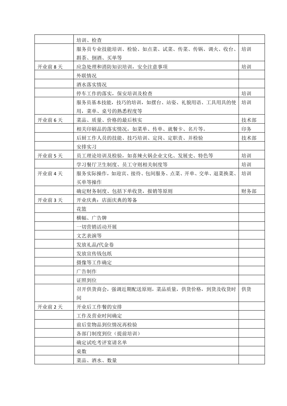 火锅店开业计划及实施流程_第3页