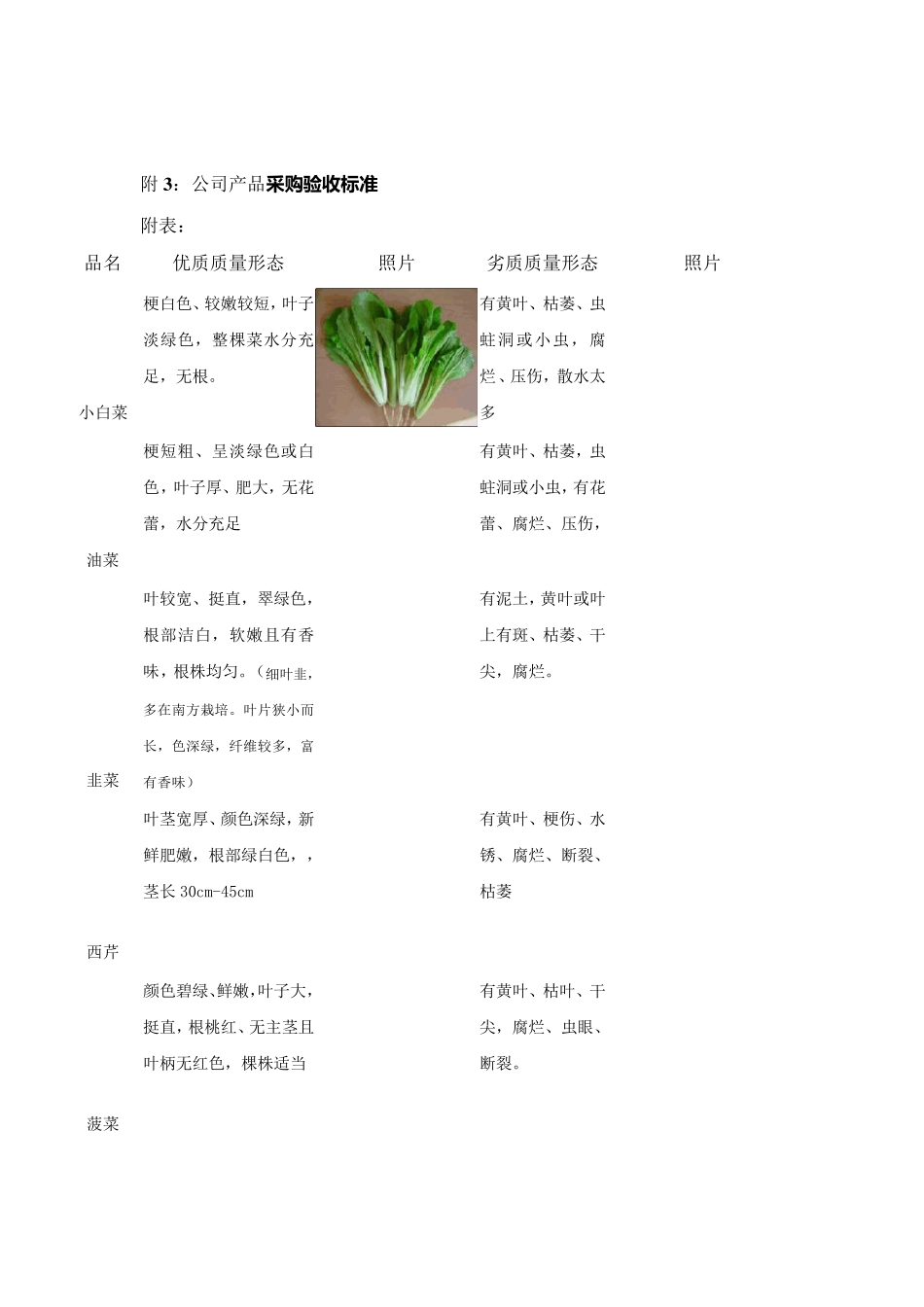 火锅店蔬菜验收标准_第1页