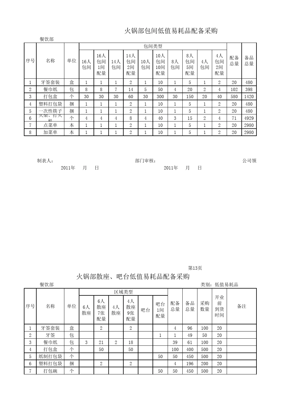 火锅部采购清单_第1页