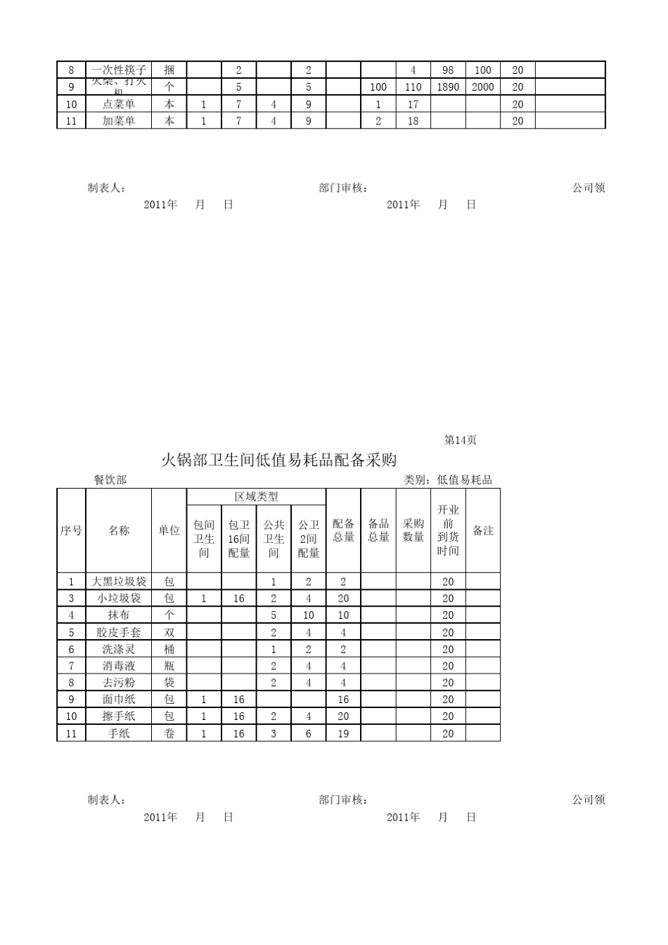 火锅部采购清单_第2页