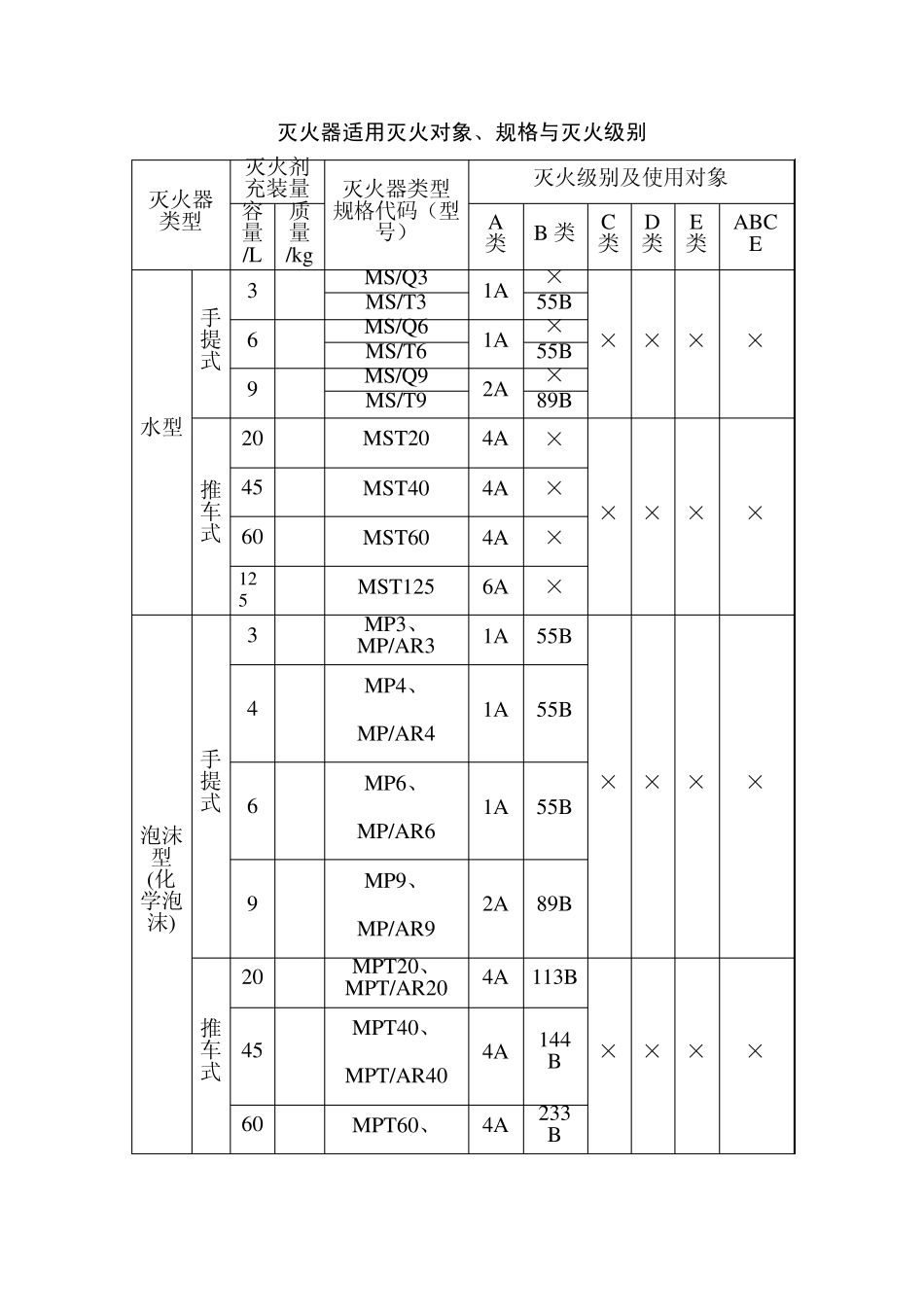 灭火器尺寸型号_第3页