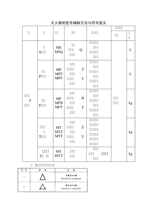 灭火器尺寸型号