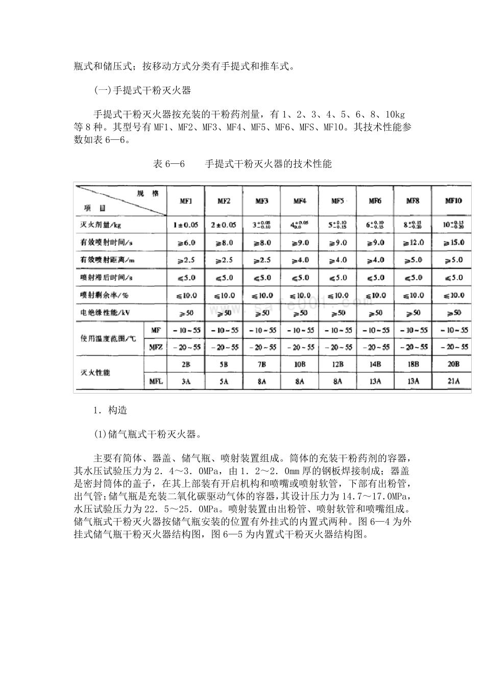 灭火器性能参数_第2页