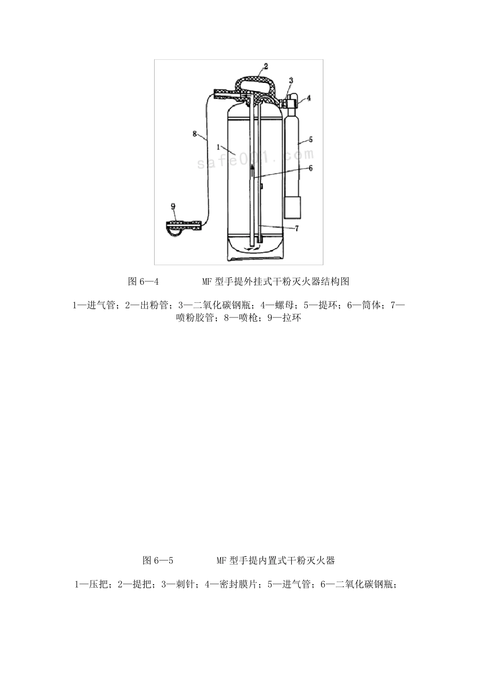 灭火器性能参数_第3页