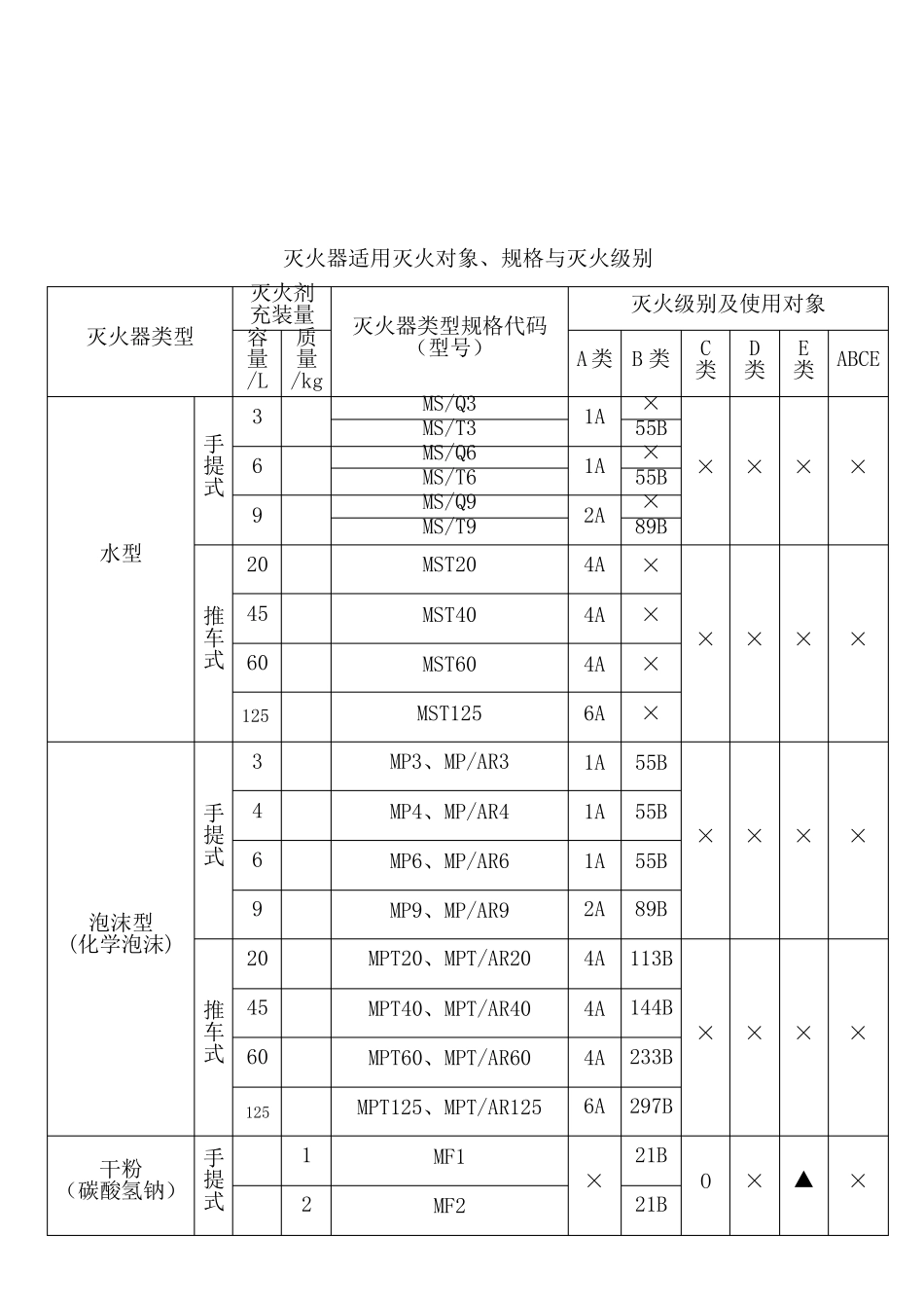 灭火器的型号_第2页