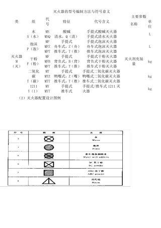 灭火器的型号