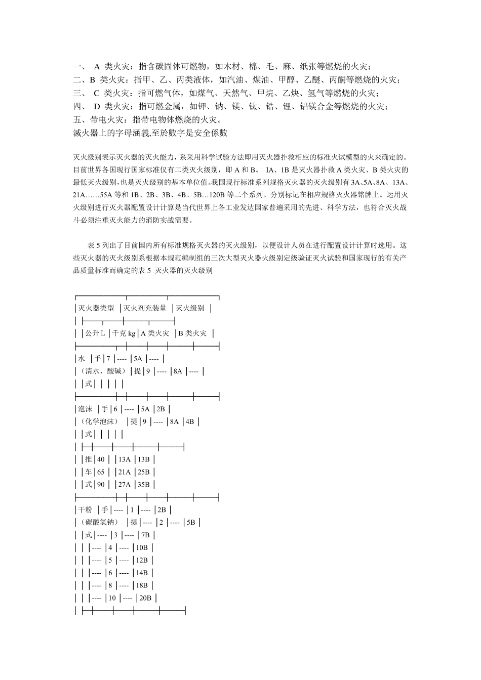 灭火器的分类及使用、灭火级别_第1页