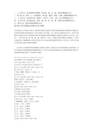 灭火器的分类及使用、灭火级别