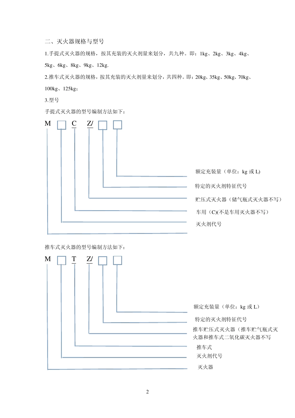 灭火器类学习_第2页