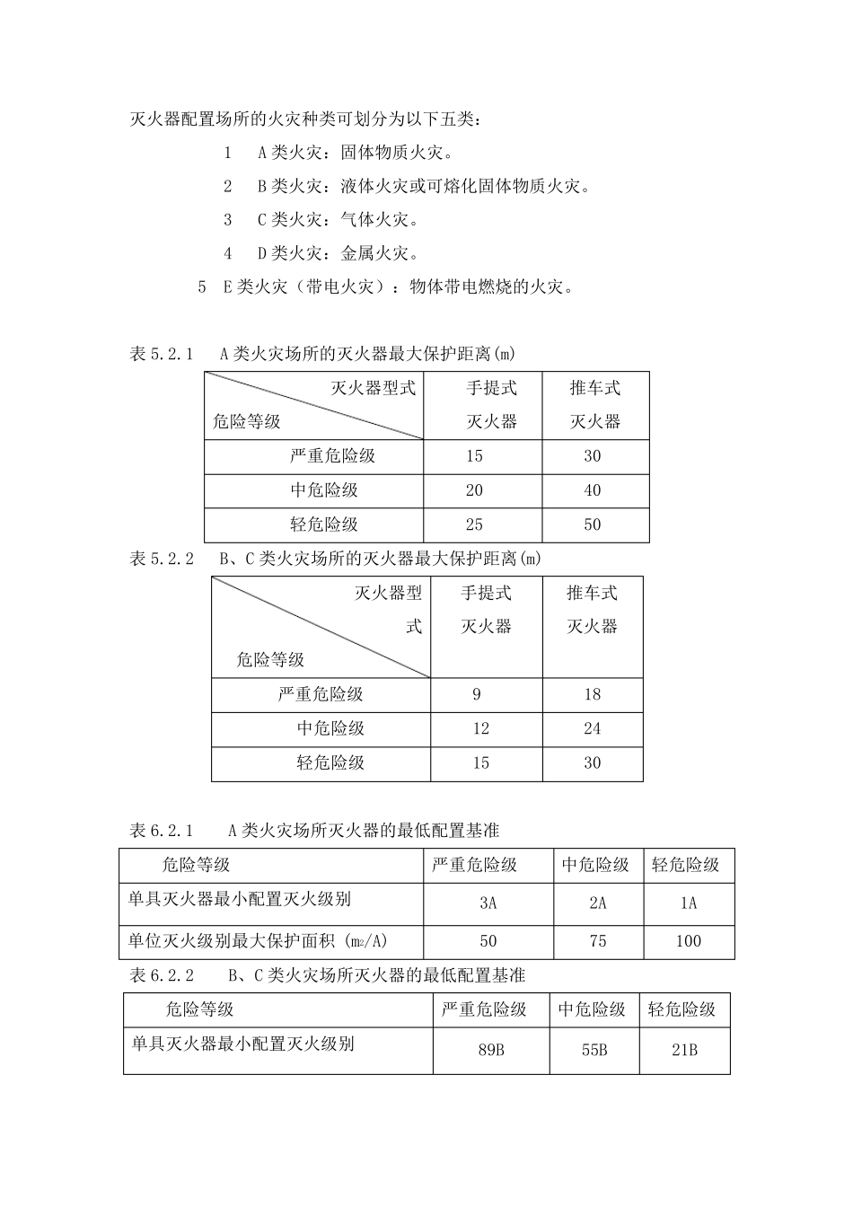 灭火器配置简表_第1页