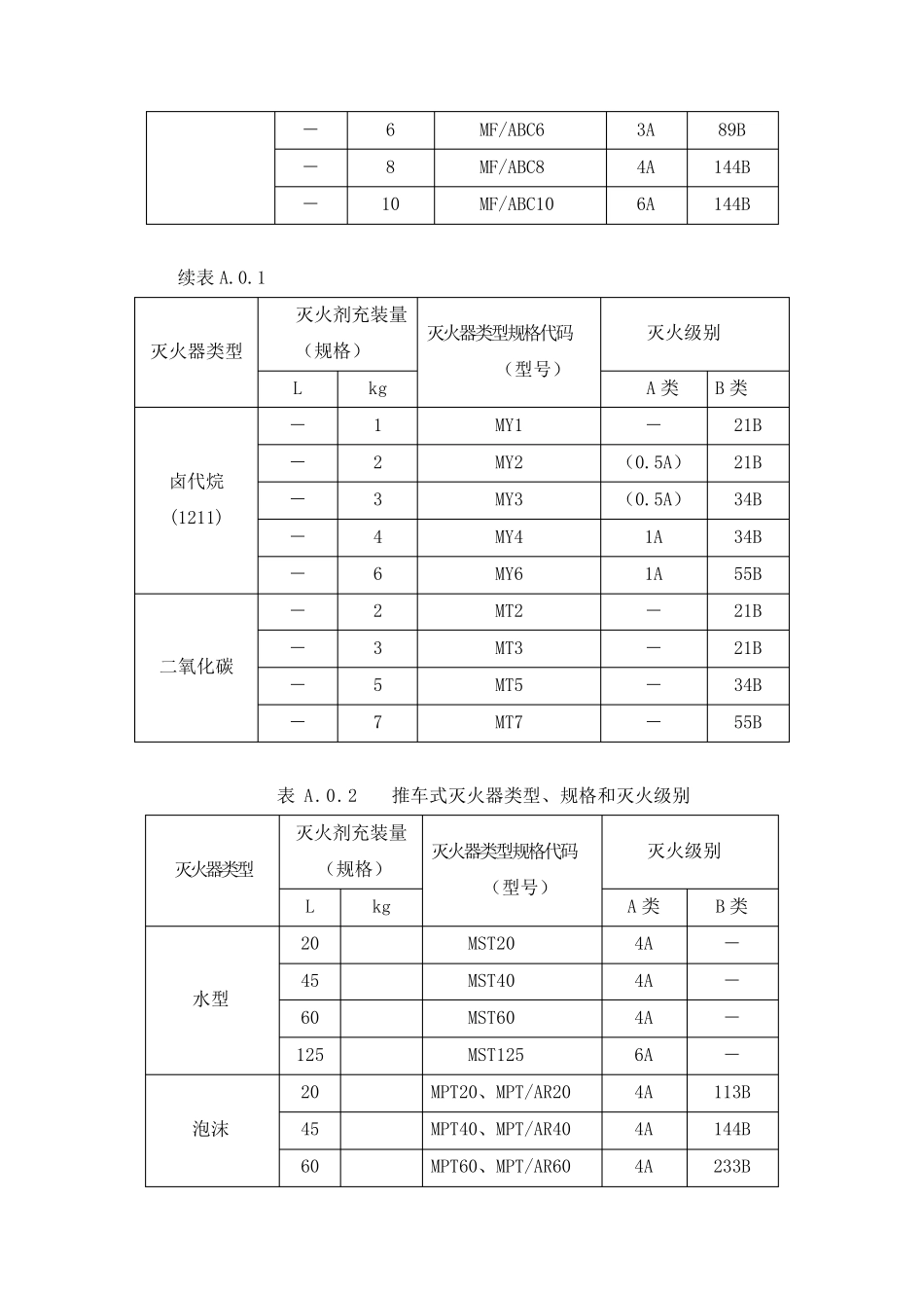 灭火器配置简表_第3页