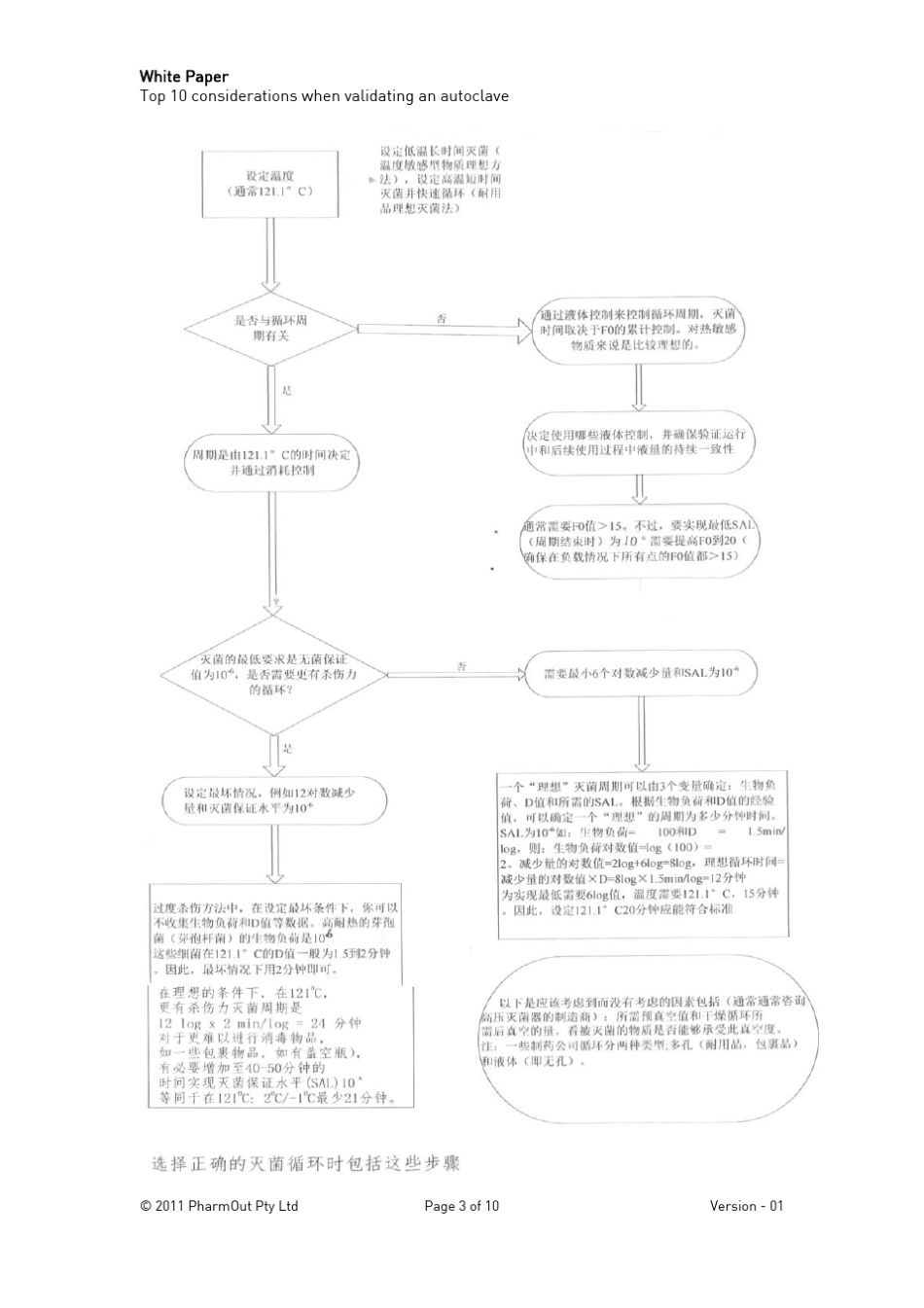 灭菌柜验证注意事项_第3页