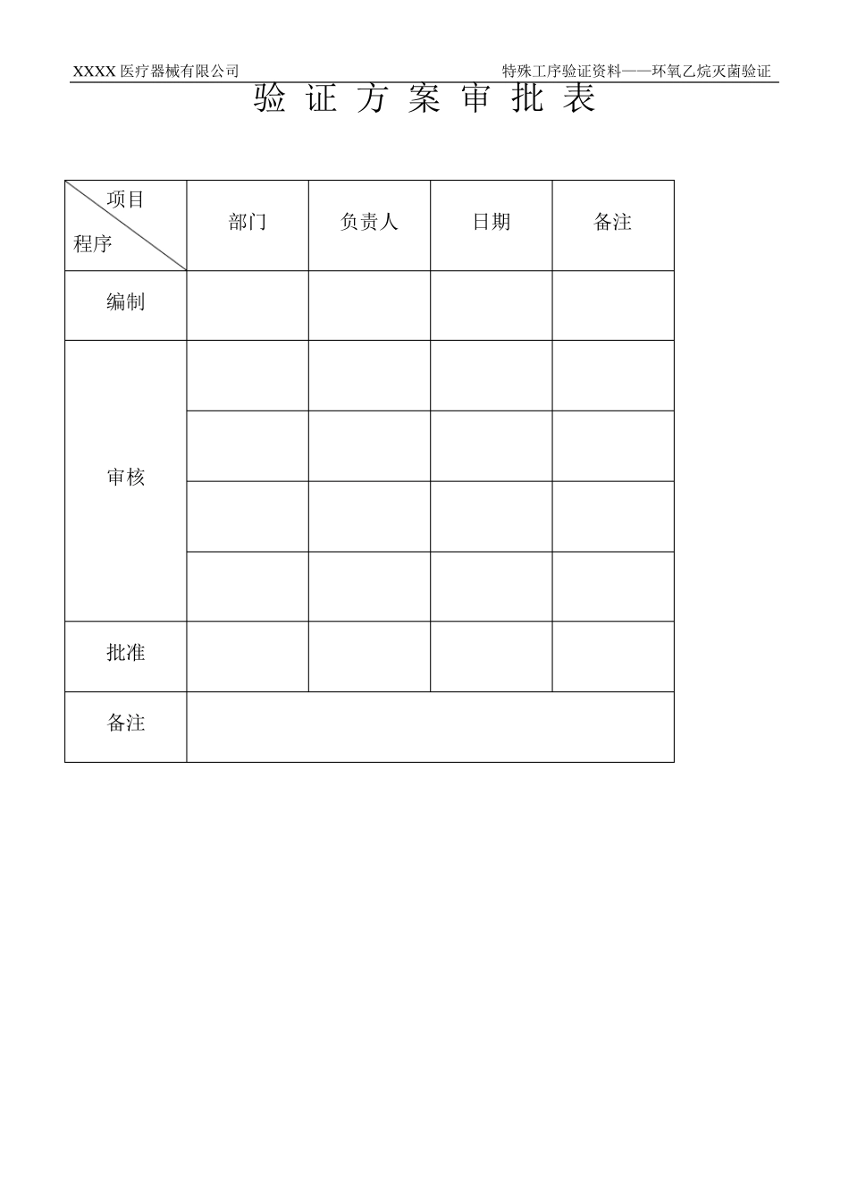 灭菌验证方案_第2页