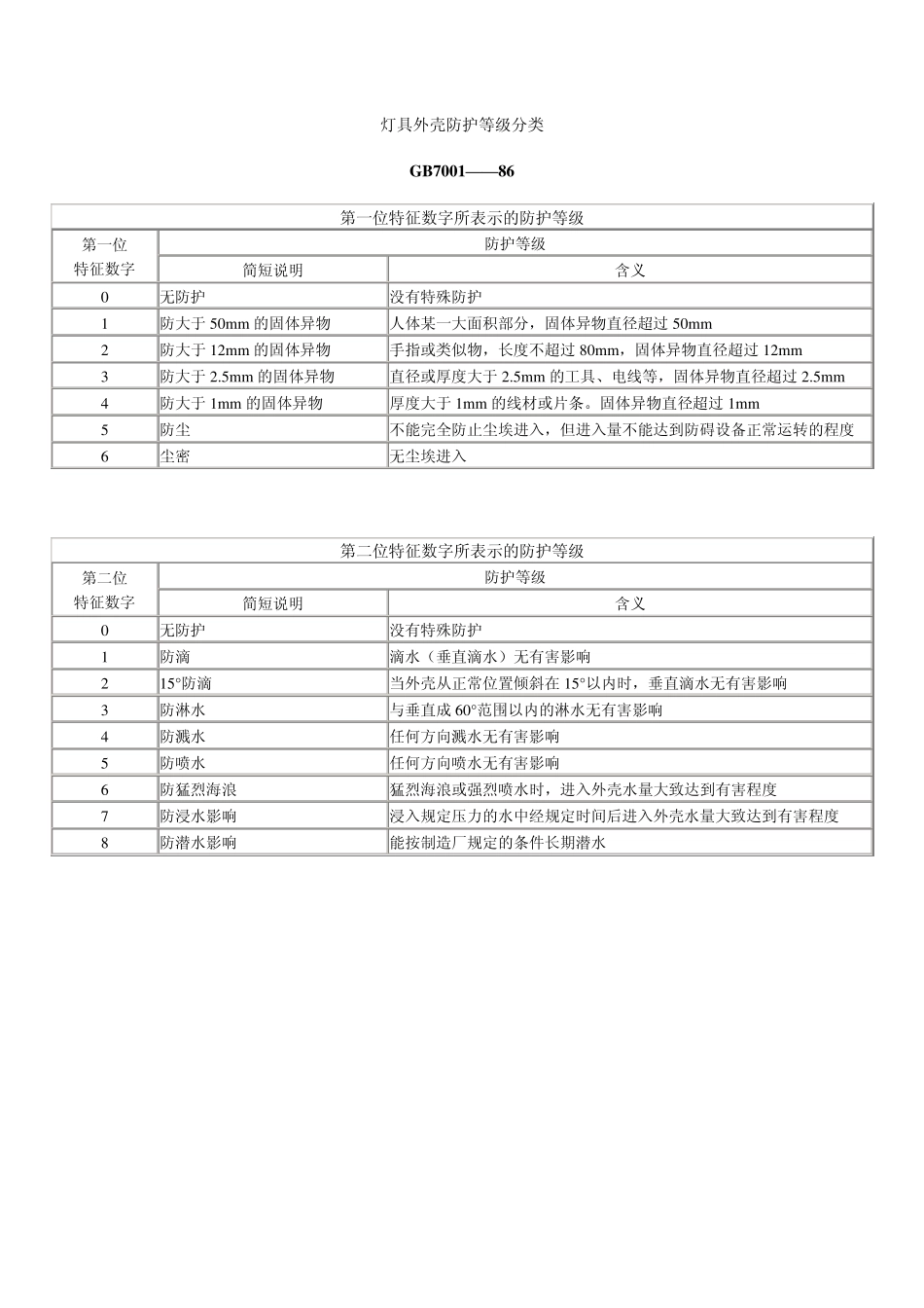 灯具一般安全要求与试验_第1页