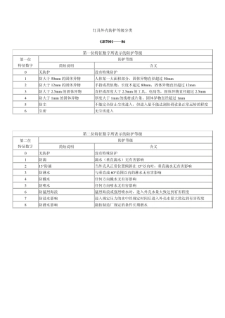 灯具一般安全要求与试验