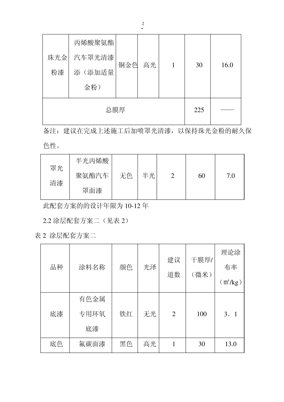 灯具喷漆工序指导书_第2页
