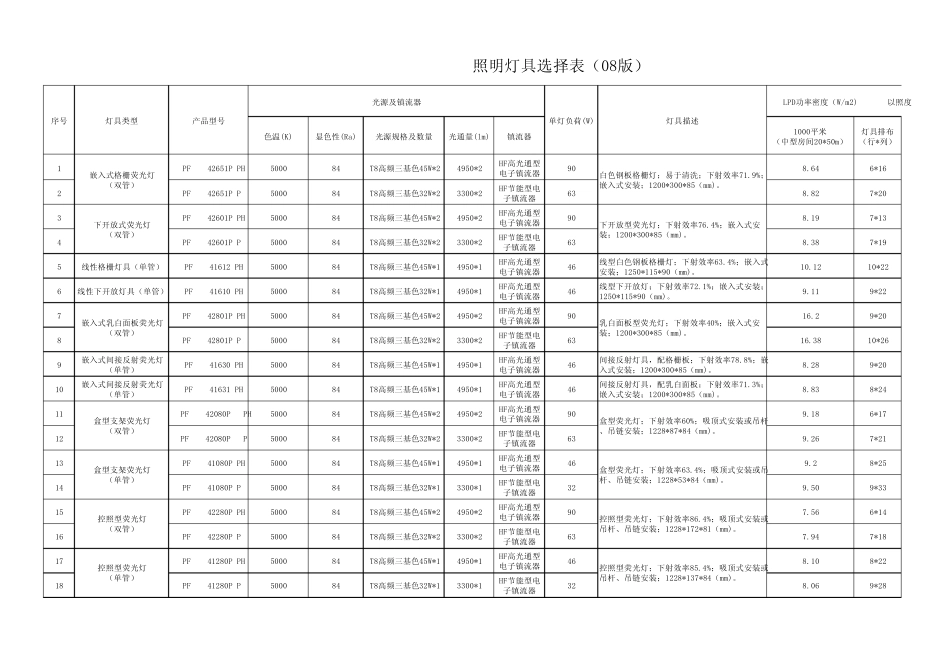 灯具安装计算表_第1页