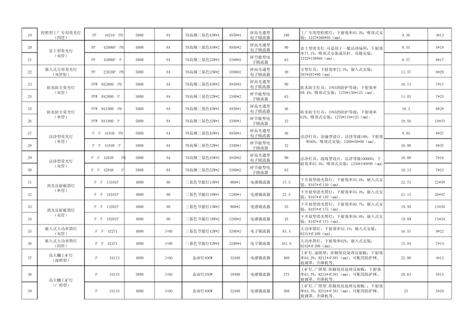 灯具安装计算表_第2页