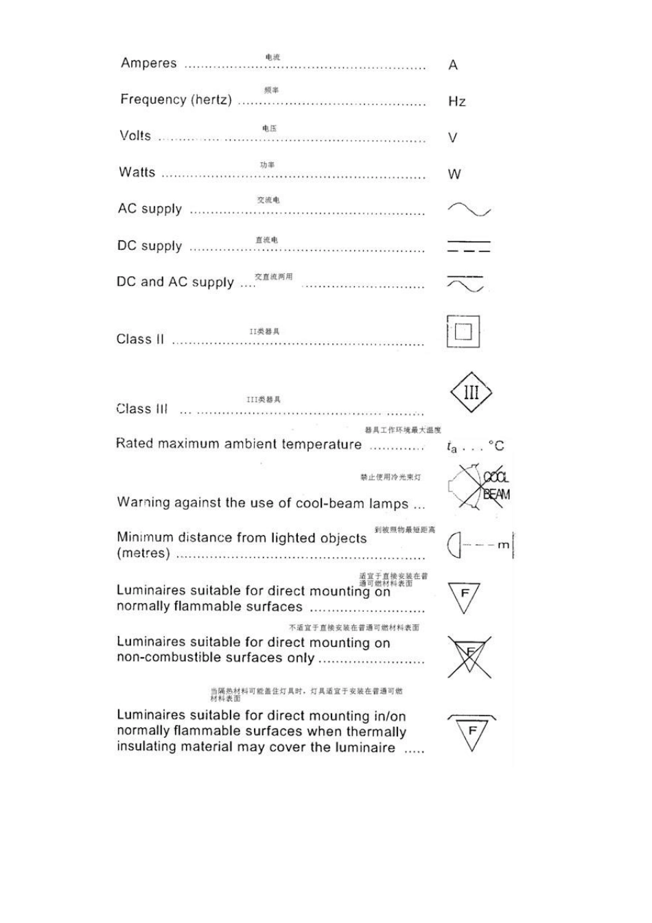 灯具标识要求_第2页