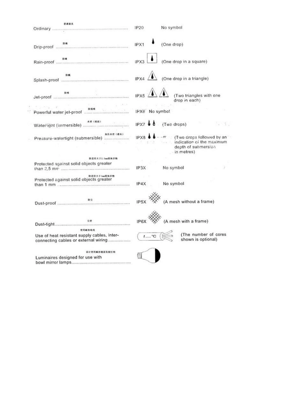 灯具标识要求_第3页