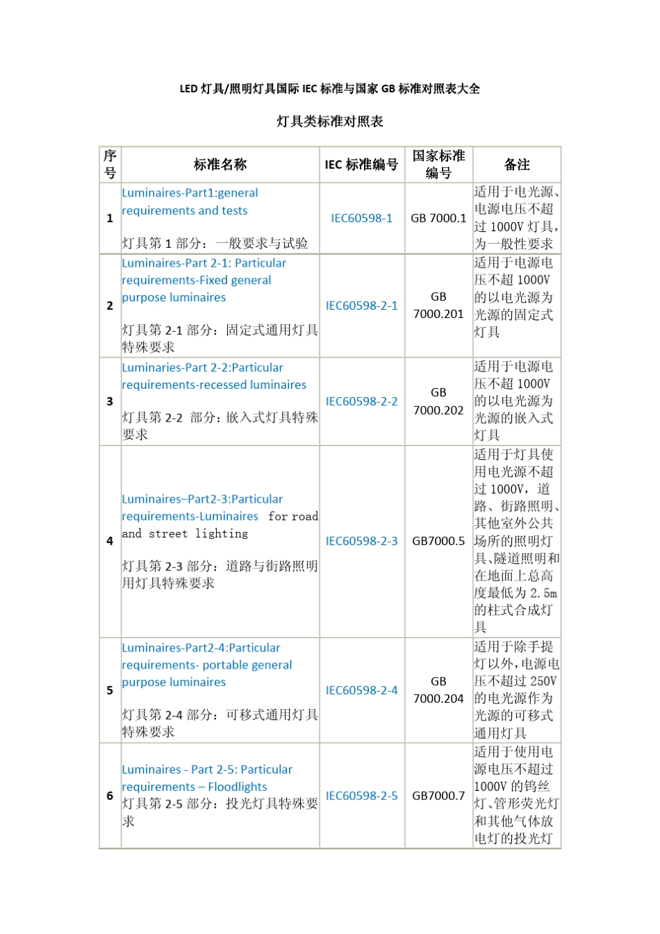 灯具类标准对照表_第1页