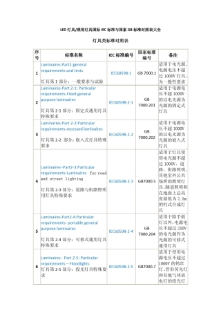 灯具类标准对照表